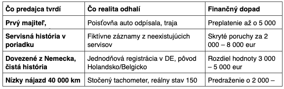 Príklad z trhu.