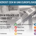 Odzież i obuwie staniały w Polsce o ponad 50 proc. To największy spadek w UE