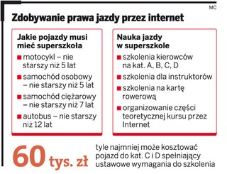 Kurs na prawo jazdy przez internet?