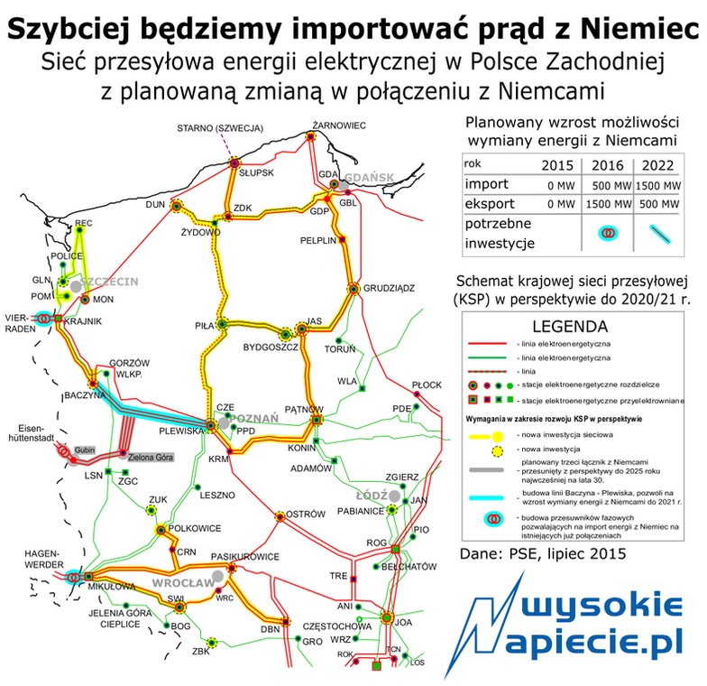 Sieć przesyłowa energii elektrycznej w Polsce zachodniej