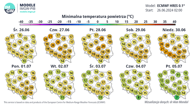 Prognozowana temperatura minimalna w kolejnych dniach