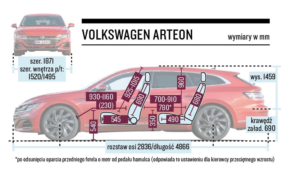 Volkswagen Arteon - schemat wymiarów