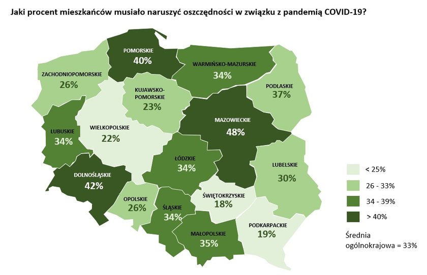 Jaki procent mieszkańców musiało naruszyć oszczędności w związku z pandemią COVID-19?