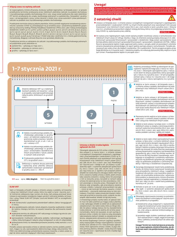 1-7 stycznia 2021 roku