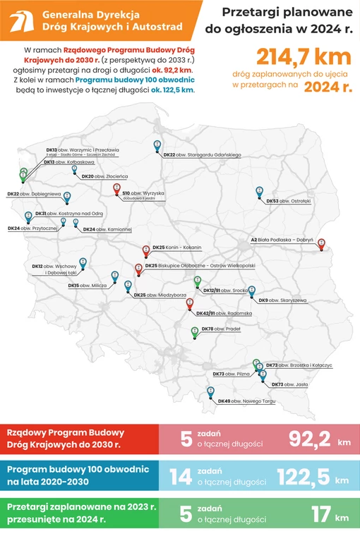 Przetargi planowane do ogłoszenia w 2024 r.