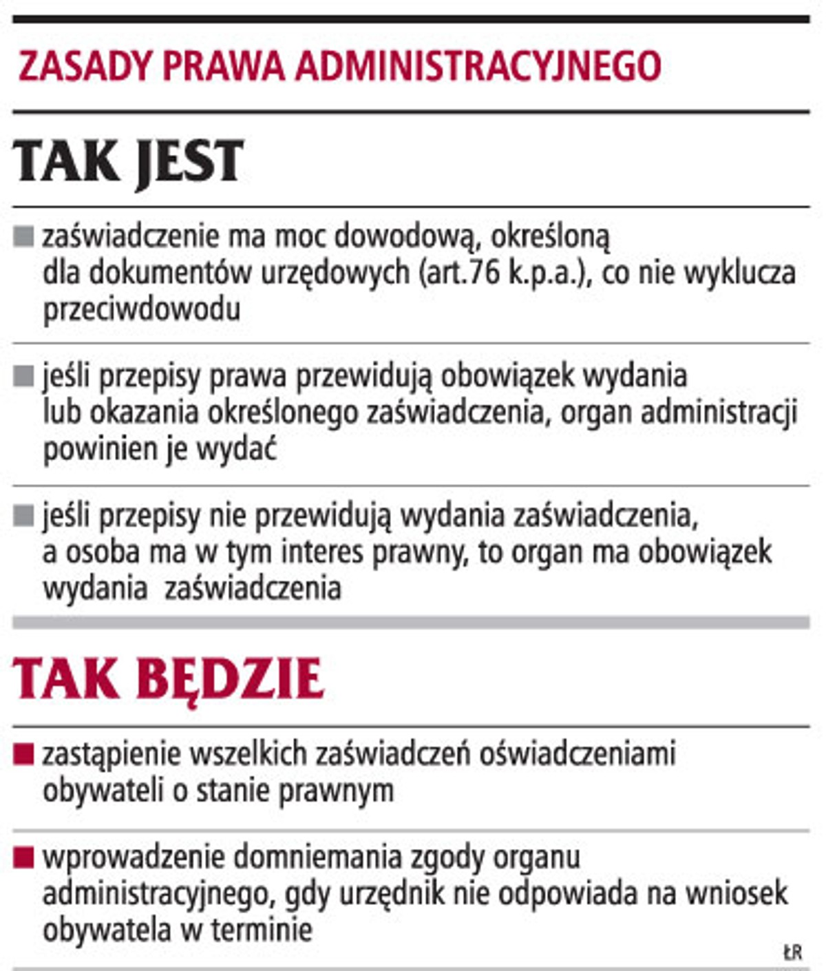 Zasady prawa administracyjnego