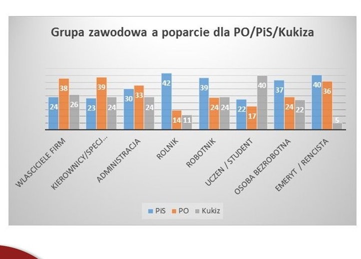 Grupa zawodowa, fot. tajnikipolityki