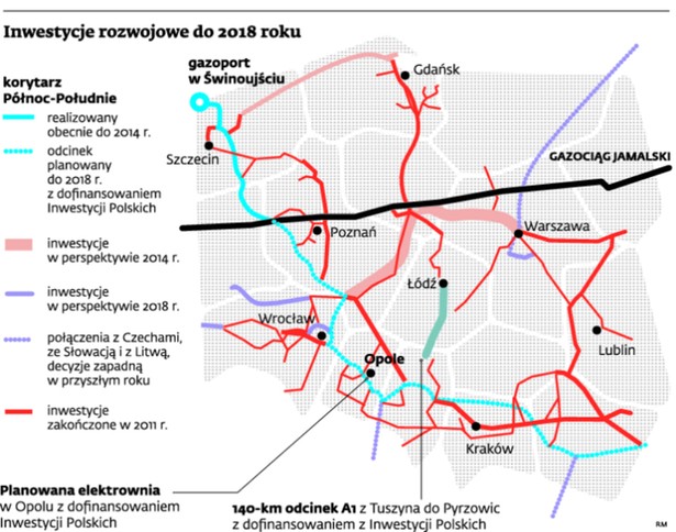 Inwestycje rozwojowe do 2018 roku