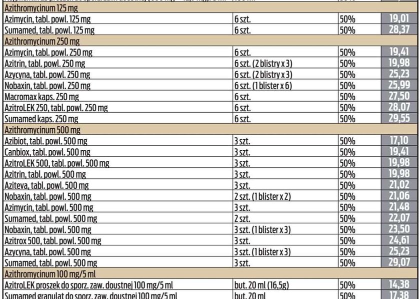 Lista tanich antybiotyków!