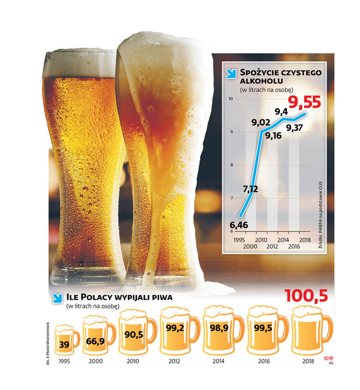 Ile Polacy wypijali piwa (w litrach na osobę)
