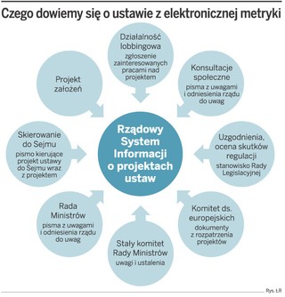 Koniec cichych zmian w projektach ustaw