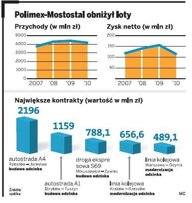 Polimex-Mostostal