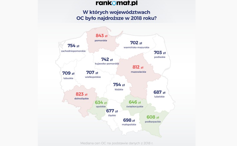 Najtaniej na Podkarpaciu i w woj. opolskim