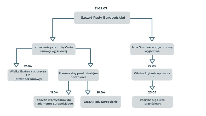 szczyt Rady Europejskiej