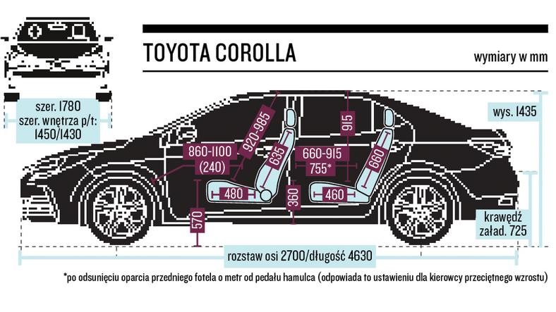 Gabaryty i wymiary wnętrza Corolli sedan.