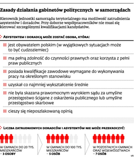 Zasady działania gabinetów politycznych w samorządach