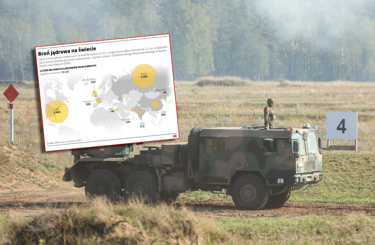 Czy to już pora na broń atomową w Polsce? [SONDAŻ]