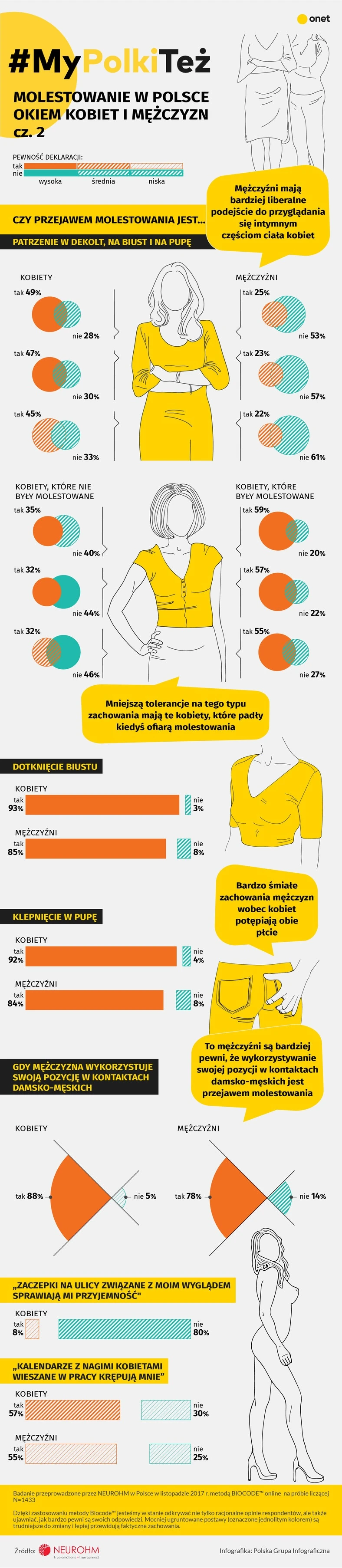 Molestowanie - wiesz, co myślą kobiety? 