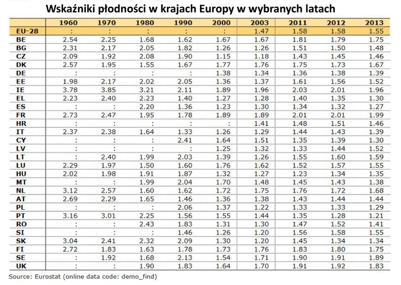 Wskaźniki płodności