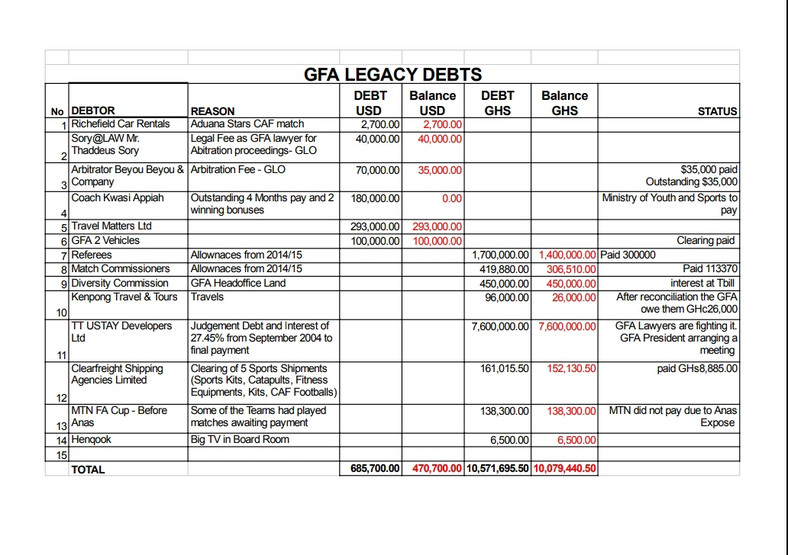 Manuscript on GFA's inherited debts 