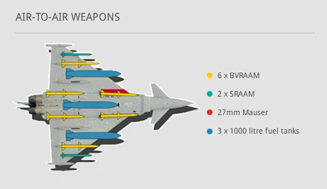 Eurofighter Typhoon - uzbrojenie powietrze-powietrze (METEOR, AMRAAM, ASRAAM or IRIS-T)