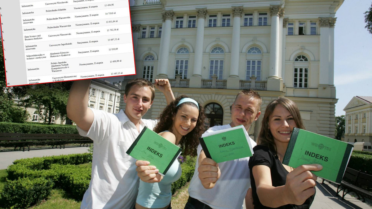 Tyle zarobisz tuż po studiach. Oto ranking najbardziej opłacalnych kierunków