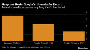 Co kara UOKiK-u faktycznie oznacza dla inwestycji Nord Stream 2?