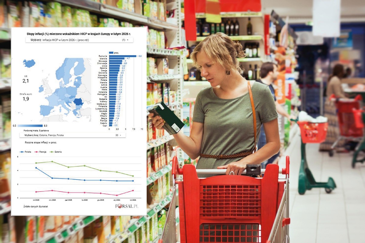 Inflacja HICP w lutym 2026 r. w krajach Europy. Jak wypada Polska?