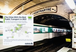 Europa jest bezkonkurencyjna. Oto miasta z najlepszym transportem publicznym na świecie [MAPA]