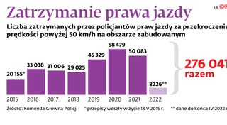 Zatrzymanie prawa jazdy