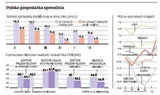 Polska gospodarka nie pogrąża się recesji. To tylko spowolnienie
