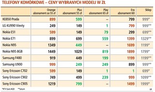 Telefon tańszy w sklepie