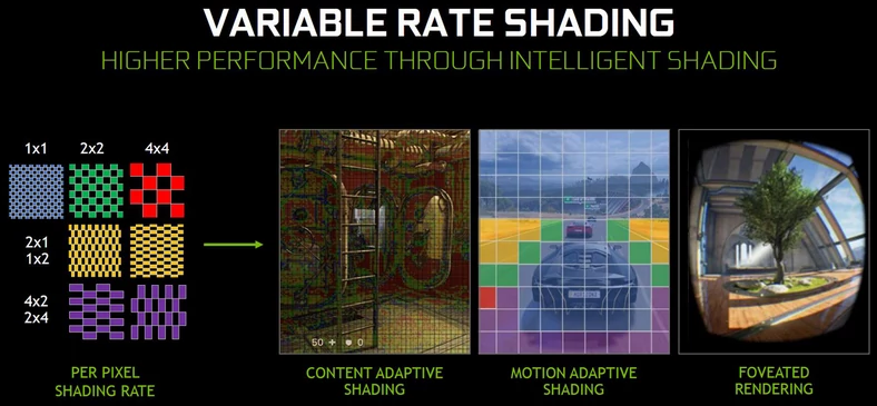 VRS pozwala dostosować jakość cieniowania kolorów w zależności od obszaru generowanego obrazu