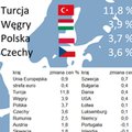 Mamy drugą najwyższą inflację w Unii. Oto co drożeje u nas szybciej niż w innych krajach