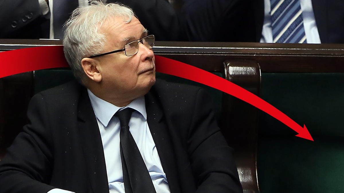 Jarosław Kaczyński sondaż