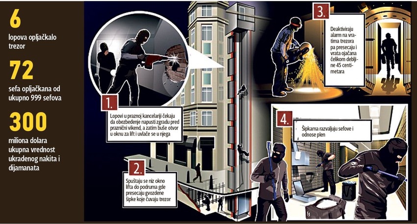 Kliknuti (+) za uvećanje