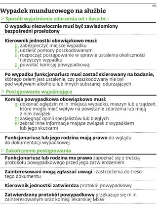 Mundurowi zaskoczeni wykazem chorób