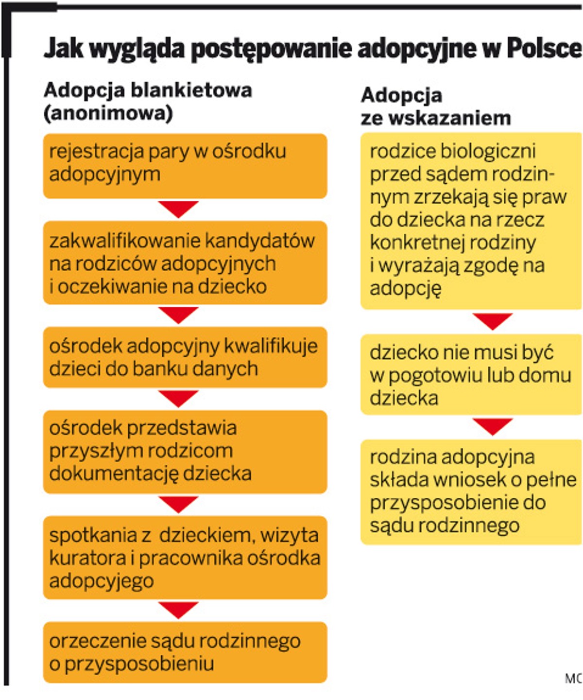 Jak wygląda postępowanie adopcyjne w Polsce