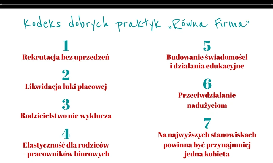 Kodeks dobrych praktyk „Równa firma”. Poniższe firmy zadeklarowały, że w 2022 r., kierując się zasadą równości i różnorodności w biznesie, będą starały się respektować Kodeks dobrych praktyk: A4Bee Sp. z o.o. Sp.k., BASF Polska, Bank BPH, BNP Paribas Bank Polska SA, Flokk Sp. z o.o., Fundacja Przedsiębiorczości Kobiet, Fundacja Share The Care, NatWest Polska, Vital Voices Chapter Poland 