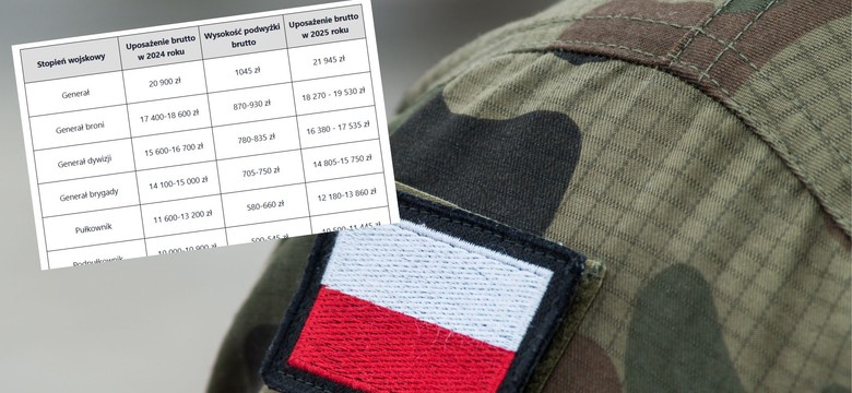 Jest decyzja w sprawie podwyżek w wojsku. Tyle wyniesie uposażenie żołnierzy w 2025 roku