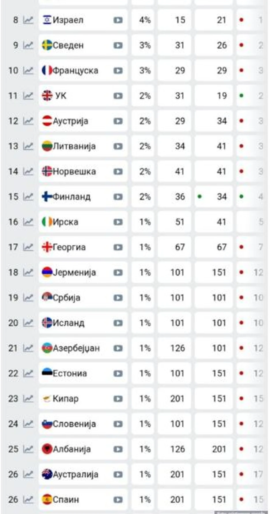 Kladionice Evrovizija