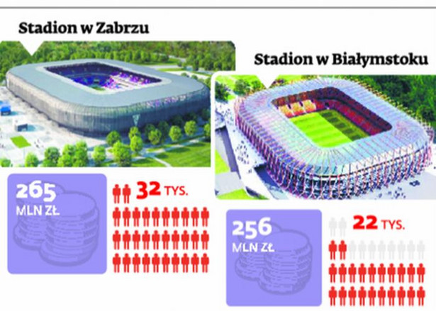 Stadiony w Zabrzu i Białymstoku