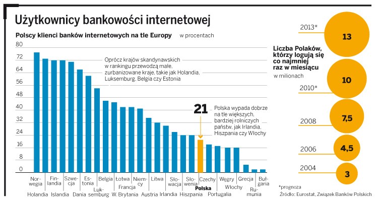 Użytkownicy bankowości internetowej