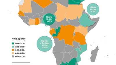 FDI data from UNCTAD 2021