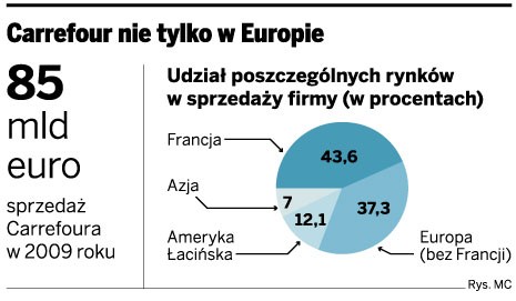 Carrefour nie tylko w Europie