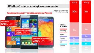 Telefony dotykowe z dużymi ekranami robią furorę