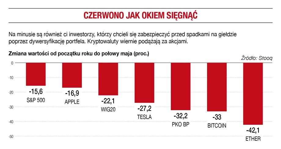 Czerwono jak okiem sięgnąć