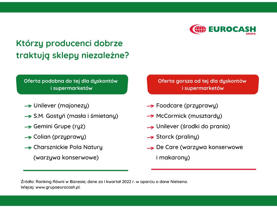 Tylko w handlu detalicznym lokalne sklepy stanowią blisko połowę rynku. Tymczasem wciąż otrzymują gorsze warunki współpracy niż duże sieci dyskontów i supermarketów | Fot. Materiał Partnera