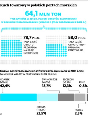 Pakiet portowy się przyda. Jednak to nie wystarczy, by pokonać Hamburg