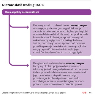 Niezawisłość według TSUE